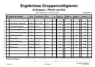 Ergebnisse Gruppenvoltigieren