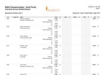 2012-2013 Women's Artistic Ontario Championships Event Finals ...