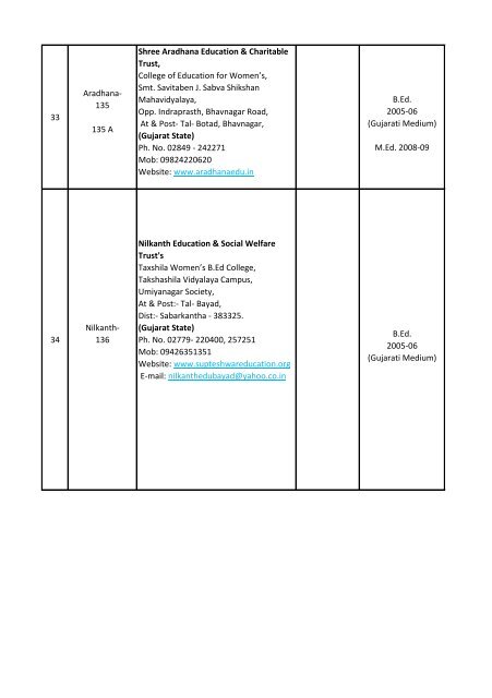 sndt women's university, mumbai list of colleges affiliated