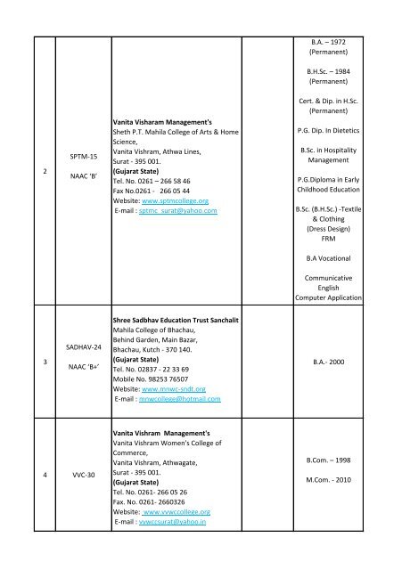 sndt women's university, mumbai list of colleges affiliated