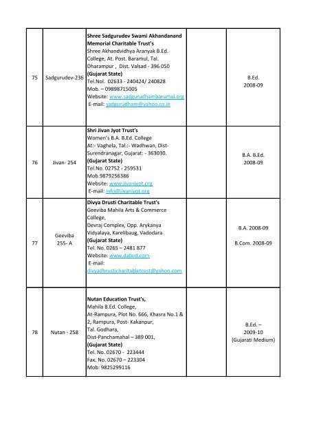 sndt women's university, mumbai list of colleges affiliated