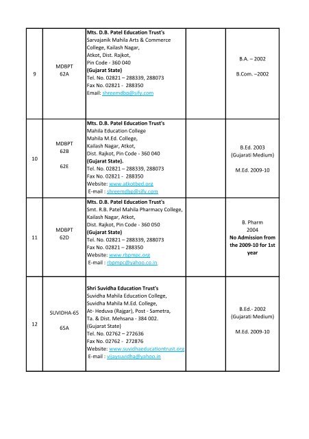 sndt women's university, mumbai list of colleges affiliated