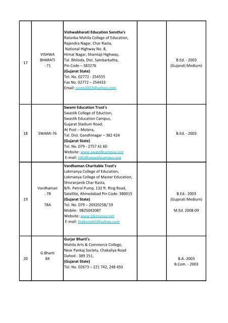 sndt women's university, mumbai list of colleges affiliated