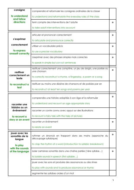 Progressions de Moyenne Section â Pre-K