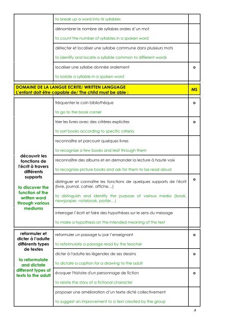 Progressions de Moyenne Section â Pre-K