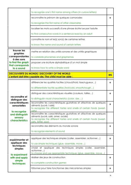 Progressions de Moyenne Section â Pre-K