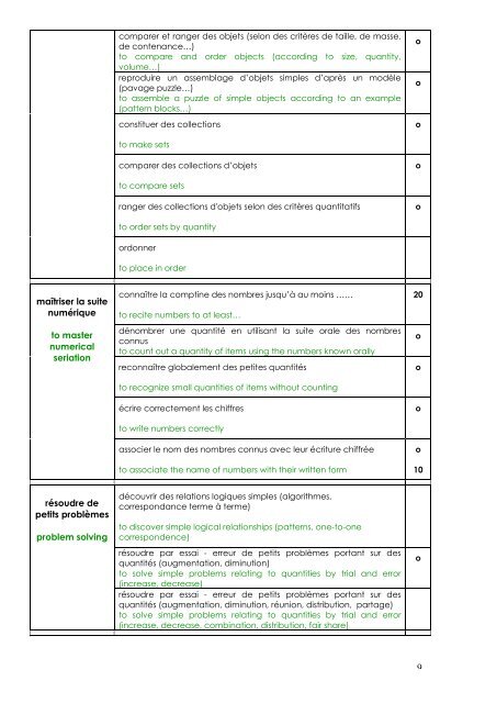 Progressions de Moyenne Section â Pre-K