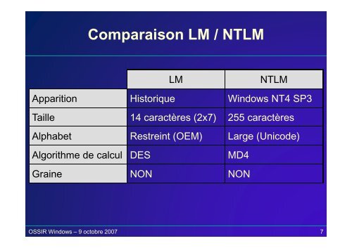 Secrets d'authentification sous Windows - OSSIR