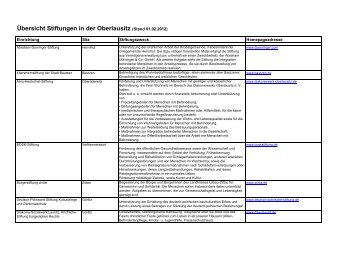 Ãœbersicht Stiftungen in der Oberlausitz (Stand 01.02.2012) - Pontes