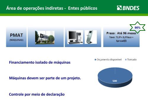 Área de operações indiretas - Abde