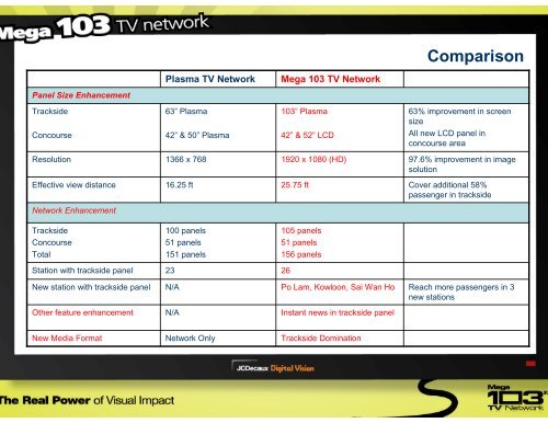MTR Mega 103" TV Media Kit 2011 - JCDecaux Group