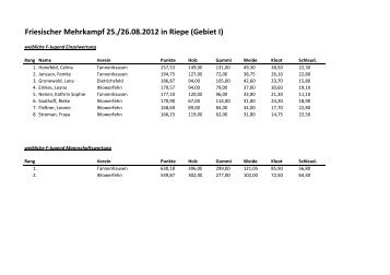 Ergebnisse Mehrkampf 2012 - Riepe.xlsx