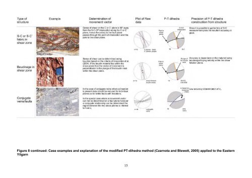 Tectonostratigraphic architecture and uplift history of the Eastern ...