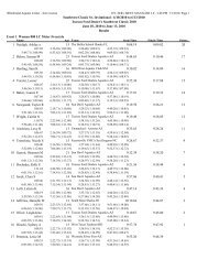 Senior Full Results - Tucson Ford Dealers Aquatics