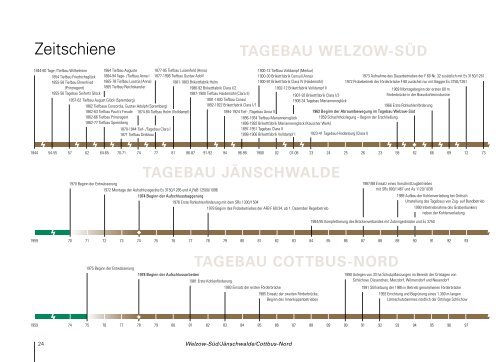 Welzow-Süd/Jänschwalde/Cottbus-Nord - post-mining.de