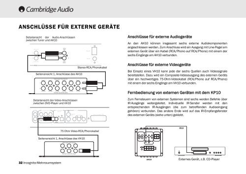 AP182742 CA Incognito Multi-Room Installation ... - Cambridge Audio