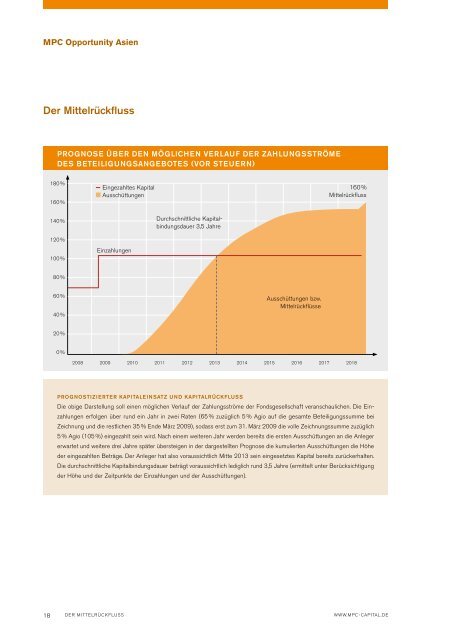 MPC Sachwert Rendite-Fonds Opportunity Asien - Porath Consult