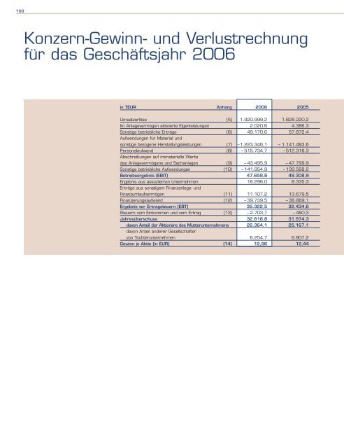 Geschäftsbericht 2006 - Porr