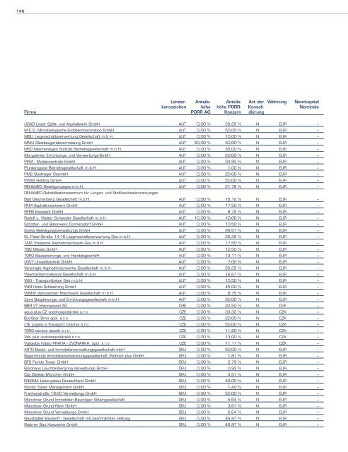 Geschäftsbericht 2006 - Porr