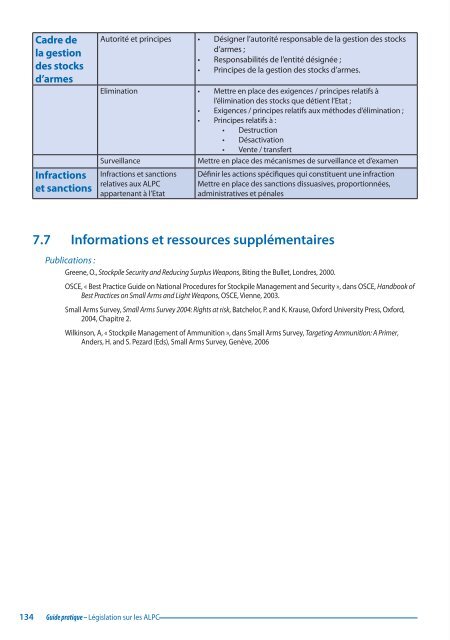 Législation sur les armes légères et de petit calibre - PoA-ISS