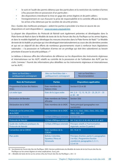 Législation sur les armes légères et de petit calibre - PoA-ISS