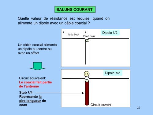 baluns courant - Ve2azx.net