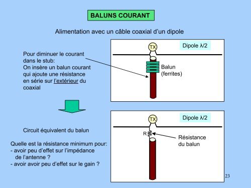 baluns courant - Ve2azx.net