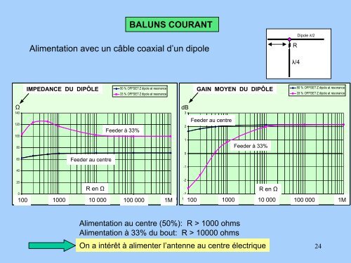 baluns courant - Ve2azx.net