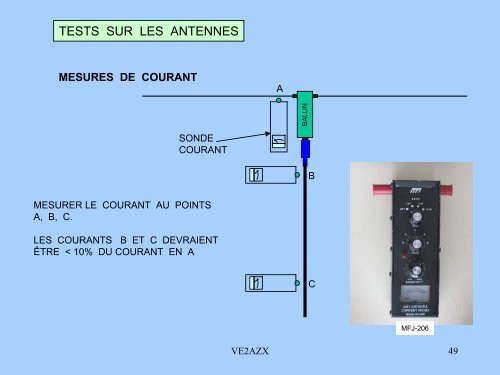 baluns courant - Ve2azx.net