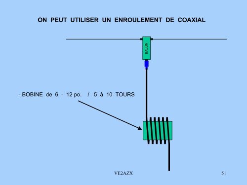 baluns courant - Ve2azx.net