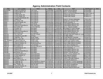 Agency Administration Field Contacts