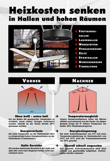 Industrie-Deckenventilatoren - PresseBox
