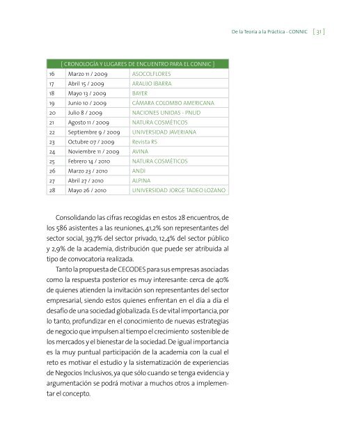 Una Estrategia Empresarial para reducir la pobreza - Cecodes