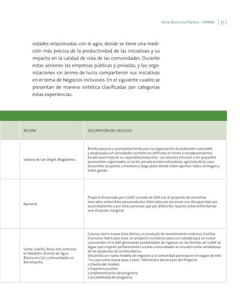 Una Estrategia Empresarial para reducir la pobreza - Cecodes