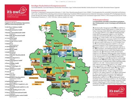 OWLgewinntWettbewerb: 10.000neueJobserhofft - Bio-Circle