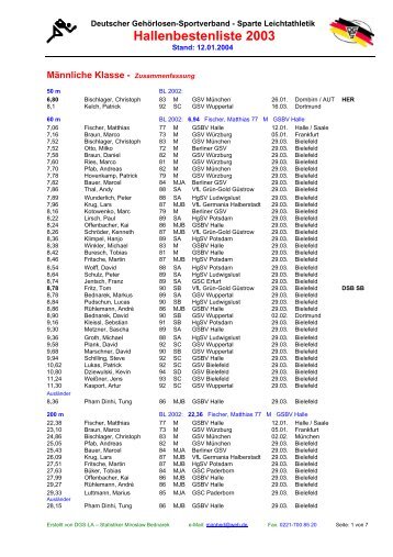 Hallenbestenliste 2003 - HSV-Wesel