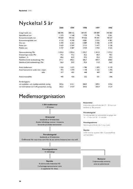 Ãrsredovisning 2000 - Norrmejerier