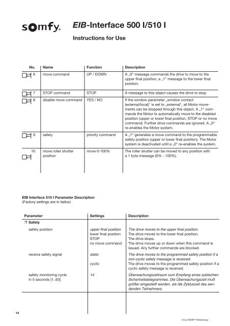 EIB-Interface 500 I/510 I - Somfy