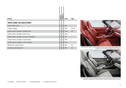 The New Boxster - Porsche