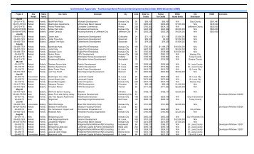 December 2006 - Missouri Housing Development Commission