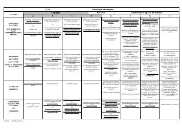 TP - accord sur les classifications ETAM - CFDT Construction Bois