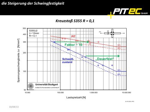 PIT Referenz: Instandhaltung - Gerster-gec.com