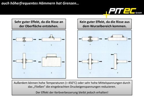 PIT Referenz: Instandhaltung - Gerster-gec.com