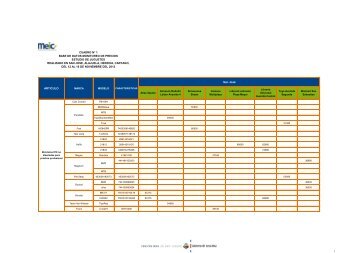 cuadro nÂ° 1 base de datos monitoreo de precios estudio de juguetes ...