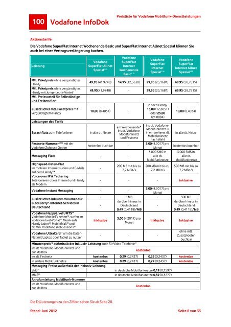 InfoDok 100: Preisliste für Vodafone Mobilfunk-Dienstleistungen