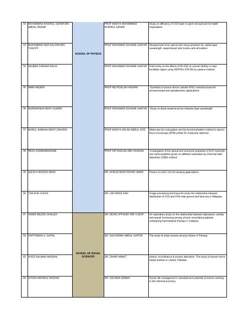 LIST OF SUCCESSFUL RU-PRGS APPLICANTS (PhD ...