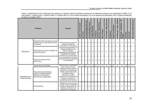 Analisis condiciones ambientales historicas del AMP