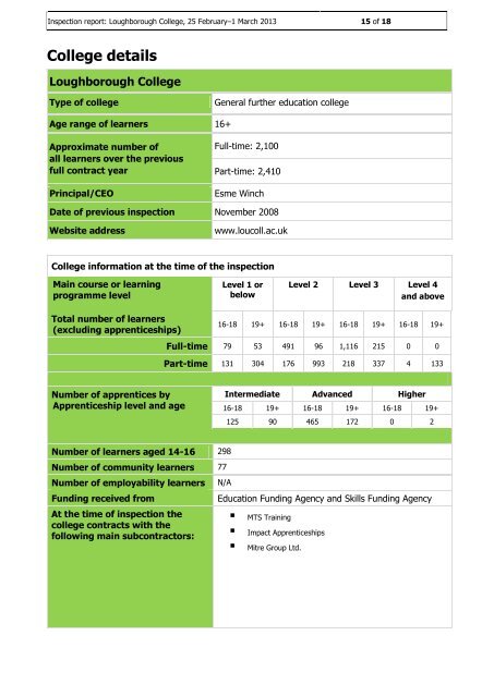 Ofsted Inspection Report.pdf - College Documents - Loughborough ...