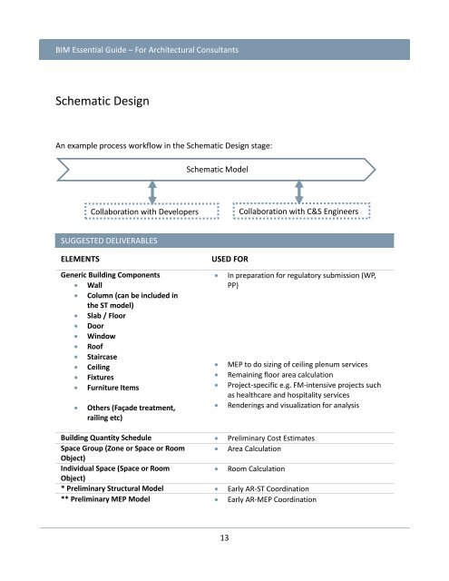 BIM Essential Guide â For Architectural Consultants - Corenet