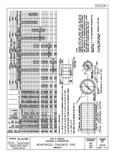 Reinforced Concrete Pipe